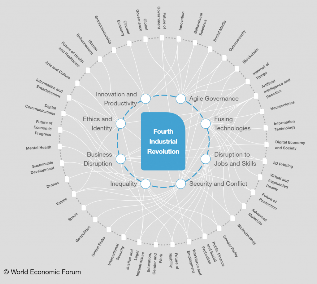 Это изображение имеет пустой атрибут alt; его имя файла - 4thIR-1024x916.png